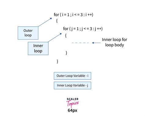 Java For.
